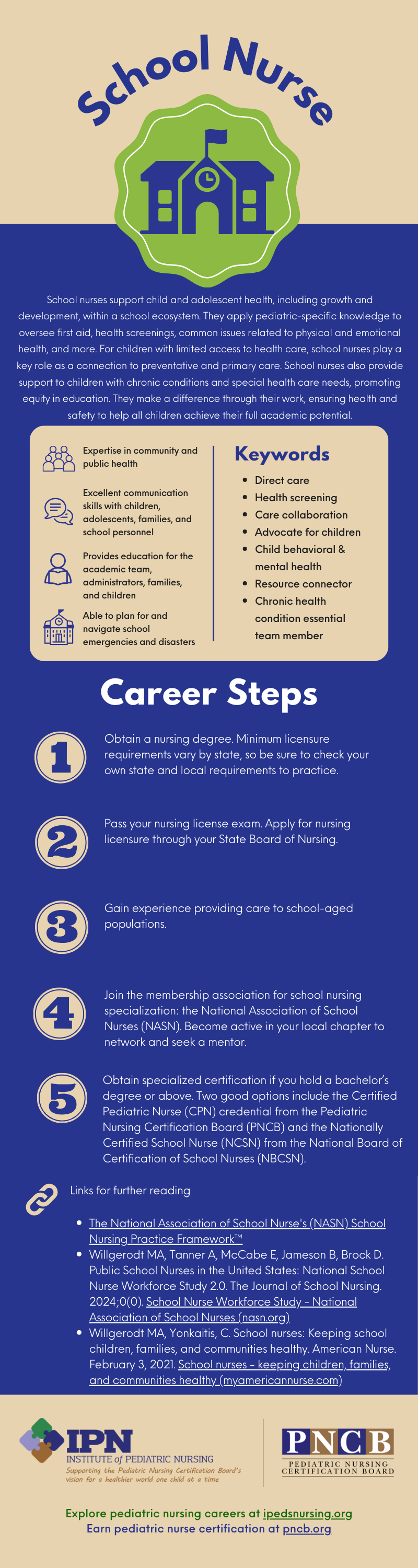 School Nurse Pathway