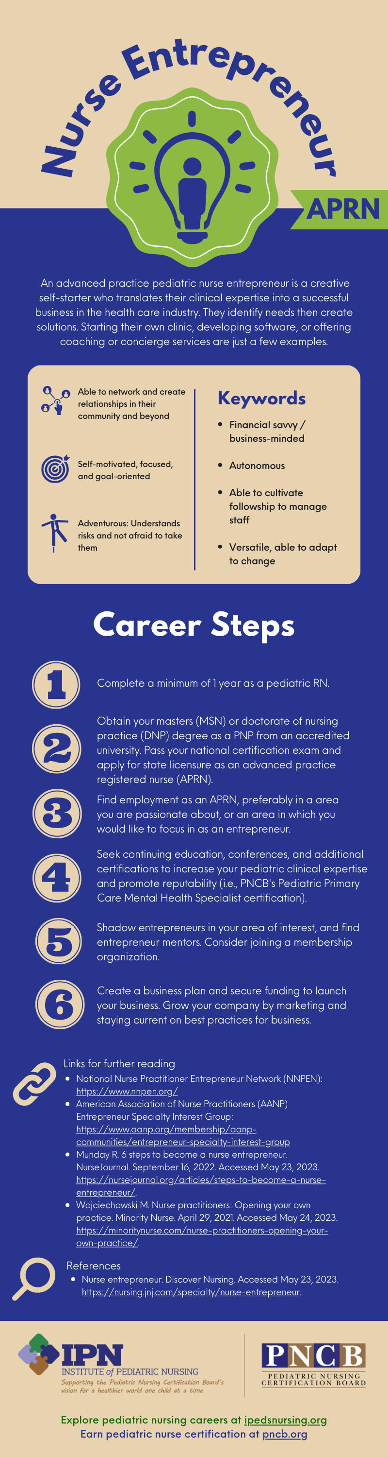 ID: Infographic describing steps to be an RN Nurse Entrepreneur - see PDF for details