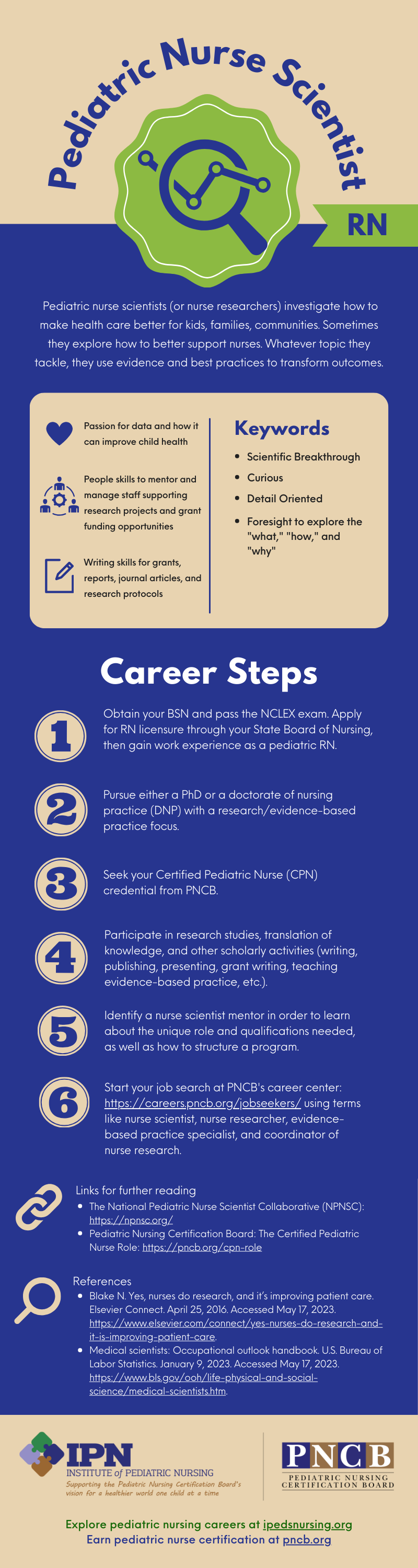ID: Infographic describing steps to be an RN Nurse Scientist - see PDF for details