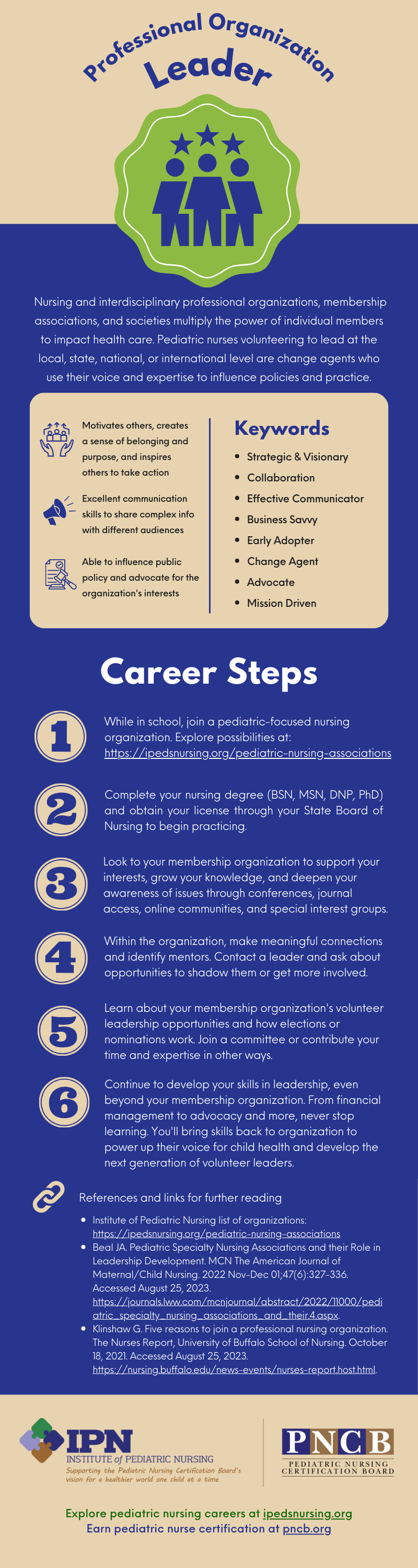 ID: Infographic describing steps to be a Professional Organization Leader - see PDF for details